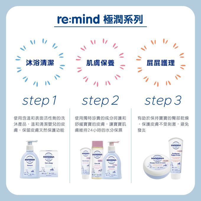 德國珊諾sanosan - baby re:mind極潤乳液雙入組