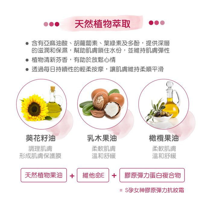 德國珊諾sanosan - S孕女神寵愛孕肌抗紋組-植萃抗紋護理油+膠原彈力抗紋霜