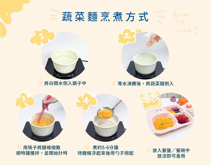 兔比媽咪廚房 - 品牌週限定-寶寶綜合饅饅(300g)+繽紛幼童餃(高麗菜豬肉50顆)+香菇肉燥蔬菜麵(肉燥x5包，蔬菜麵x5包)