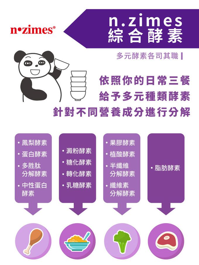 鑫耀生技Panda - 乳糖寶綜合消化酵素粉 隨手包 (30入)