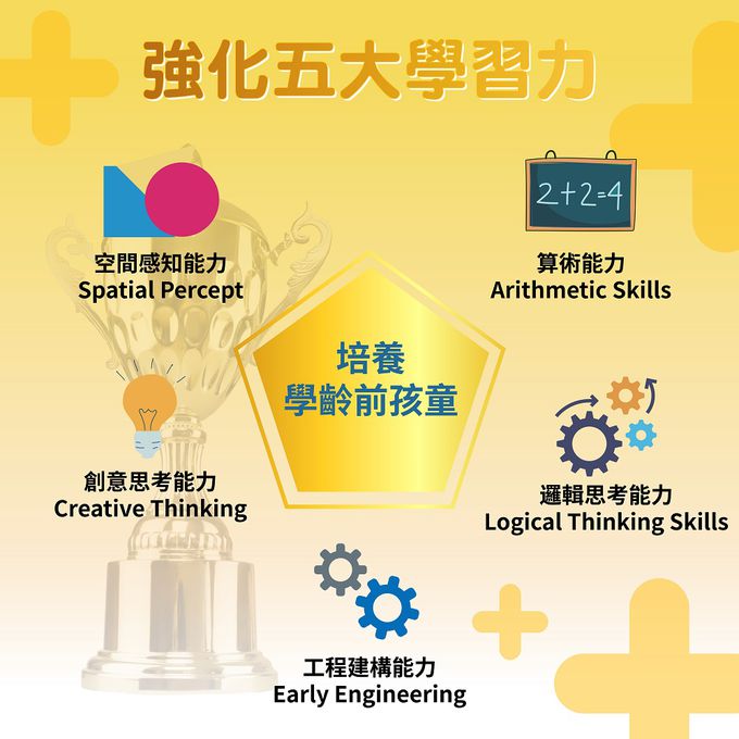 京尼教育 - 【Giscoo STEAM系列】麥斯小方塊 益智教具組