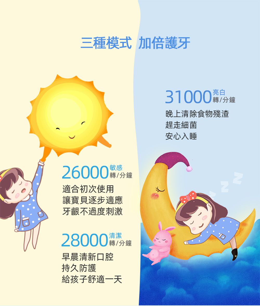 sOlac - 兒童音波震動牙刷-櫻花粉-SRM-K7P