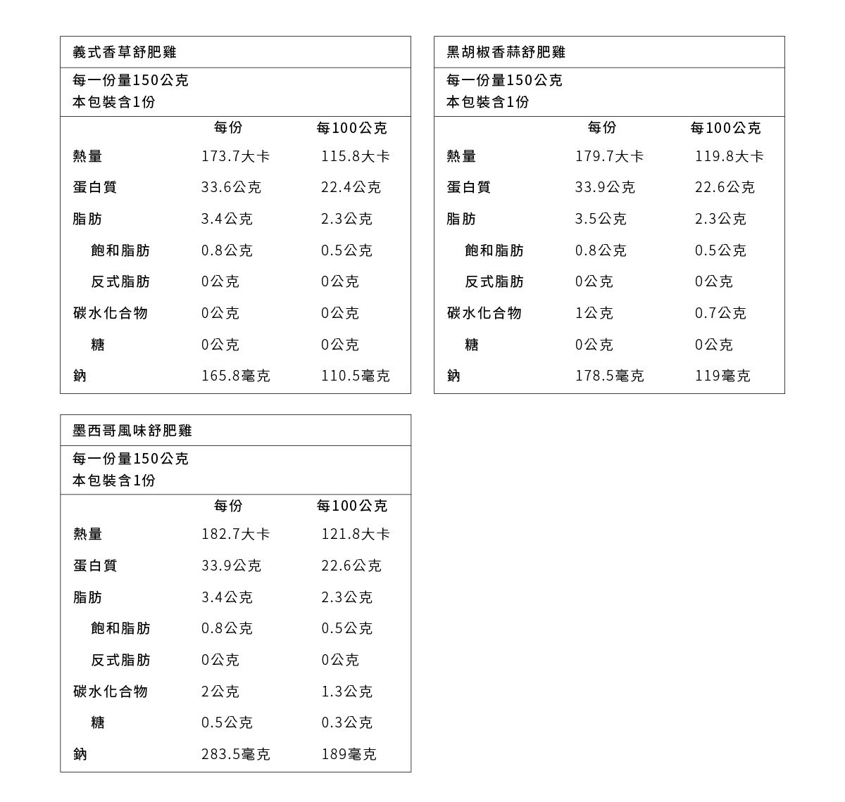 原味時代 - 【含運】低碳減醣海陸餐-高麗菜蝦仁-16入/盒+千張月亮蝦餅2片+綜合超值舒肥雞6入+重乳酪起司貝果5入