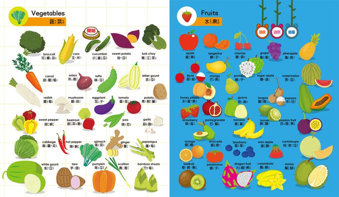 寶貝的第一本觸控點讀有聲書 學前認知-550單字+中英台3語+23個認知主題+互動遊戲