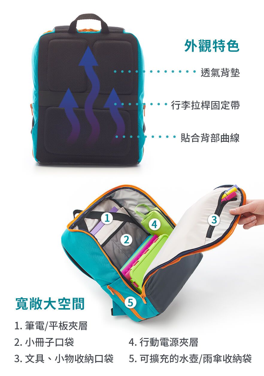 美國 Pix Mini - 兒童防水LED智能互動背包-橘