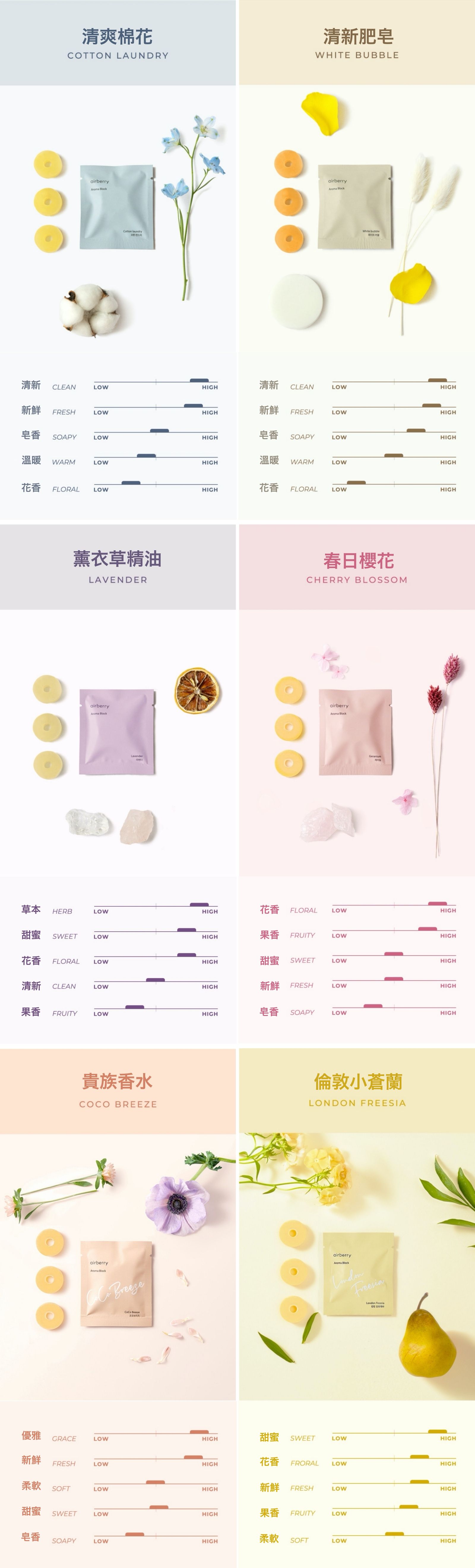 韓國 airberry - 智能衣櫃管理雙機組-除濕/殺菌機X1(附除濕膠球1包3入)，香氛/空氣循環機X1(附春日櫻花香氛片3個)