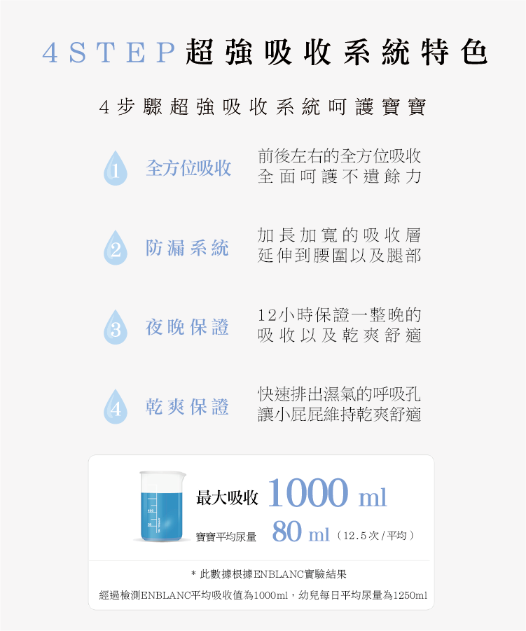 韓國 ENBLANC - KEEP FRIENDS 超強吸收過夜型拉拉褲 18片X4包-褲型 (女寶XXL號 (15kg以上))
