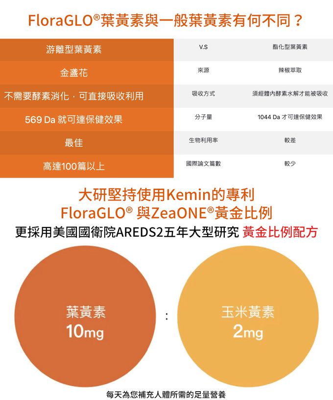 大研生醫 - 視易適葉黃素-(30粒/盒，共五盒)