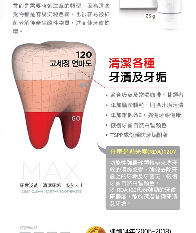 韓國2080 - 專業亮白牙膏-除垢脫漬-125gX4入組