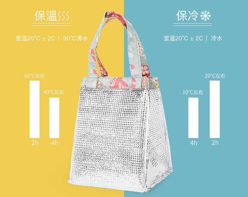 三角保溫保冷袋-夏季涼爽冰淇淋