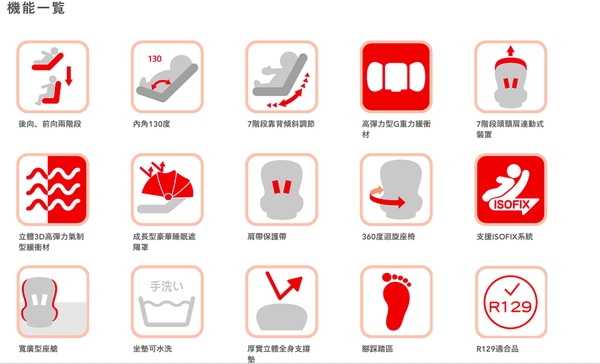 日本 Aprica - 迴轉式座椅嬰幼兒汽車安全座椅-Cururila Plus ISOFIX RD-勃根地玫瑰-0-4y