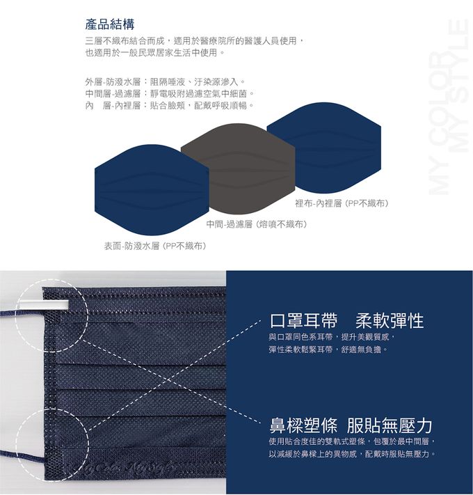 CSD中衛 - 醫療口罩-成人平面-深丹寧 (50片/盒)