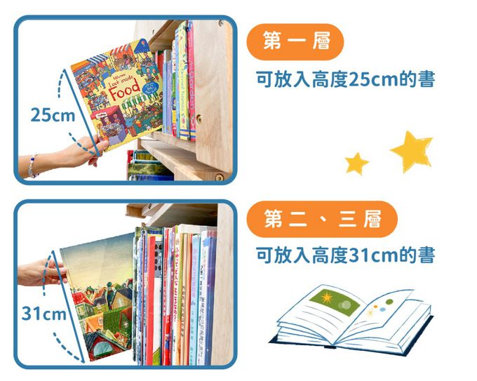讓孩子自由選書、培養閱讀習慣