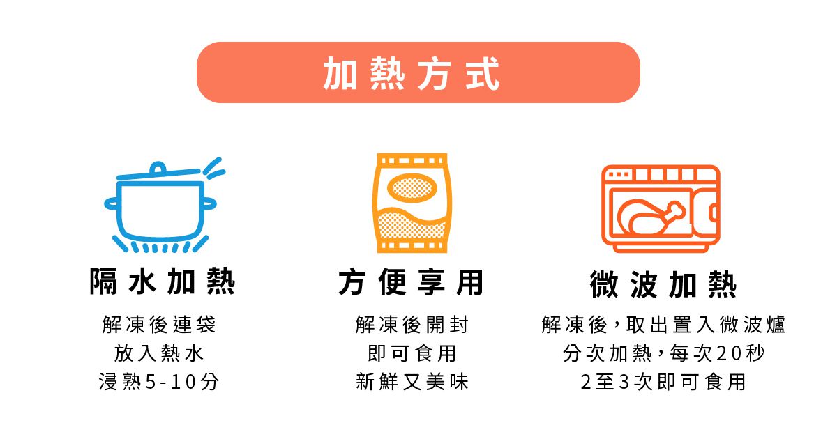 原味時代 - 【含運】低碳減醣海陸餐-高麗菜蝦仁-16入/盒+千張月亮蝦餅2片+綜合超值舒肥雞6入+重乳酪起司貝果5入