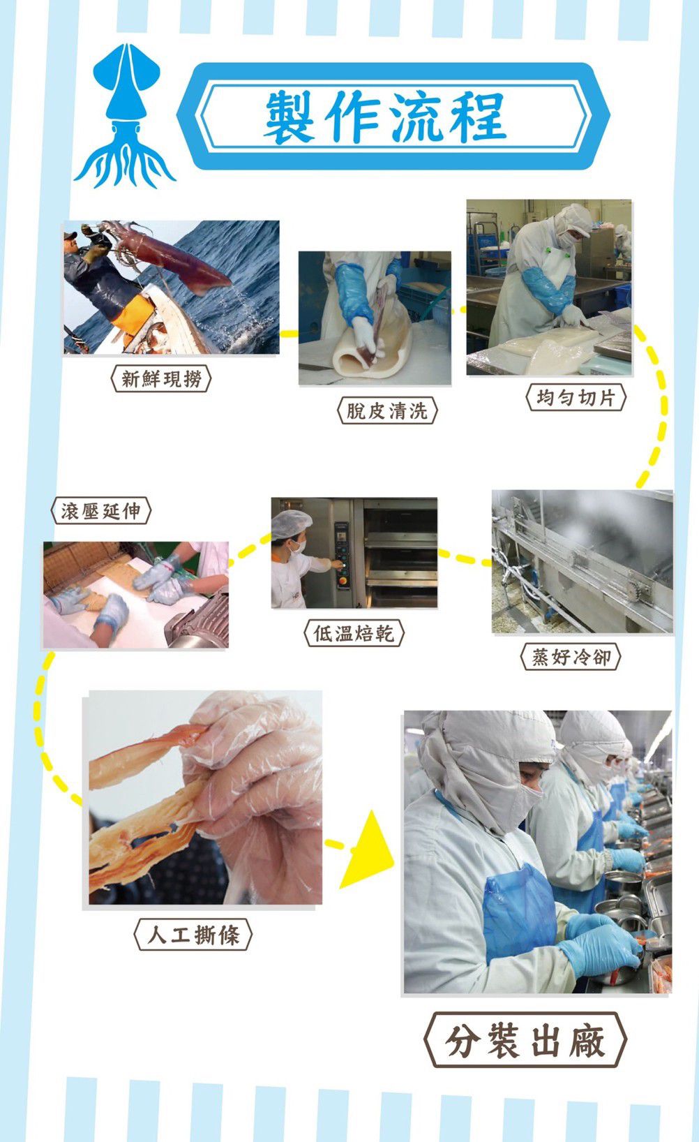 鮮美海味超涮嘴！【阿根廷 手撕霸王魷魚條】零嘴、下酒菜最讚