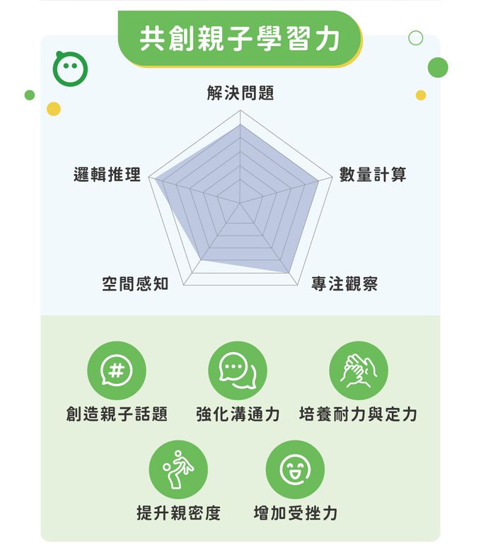 HolaLand 歡樂島 - 城市交通隊_親子桌遊