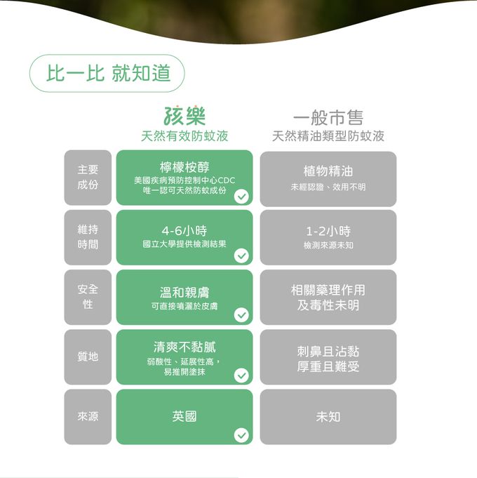 鱷魚 - 【孩樂】PMD檸檬桉醇-天然有效防蚊液-85ml