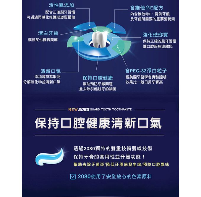 韓國2080 - 綠茶清新護齦牙膏-120gX2入組