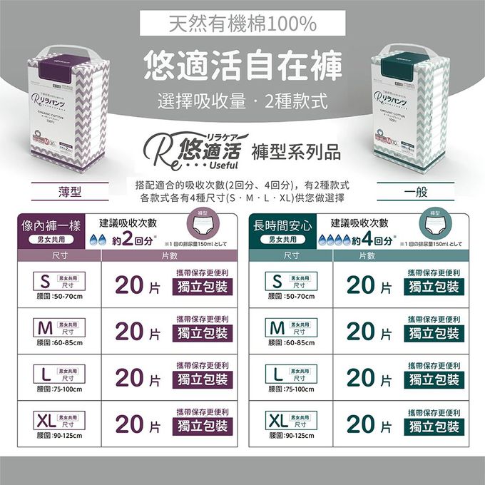 悠適活，Relacare，日本製造，紙尿褲，尿布，替換尿片，長照必備，リラケア，高效吸收，舒適透氣，抗菌除臭，溫柔照護，經濟實惠