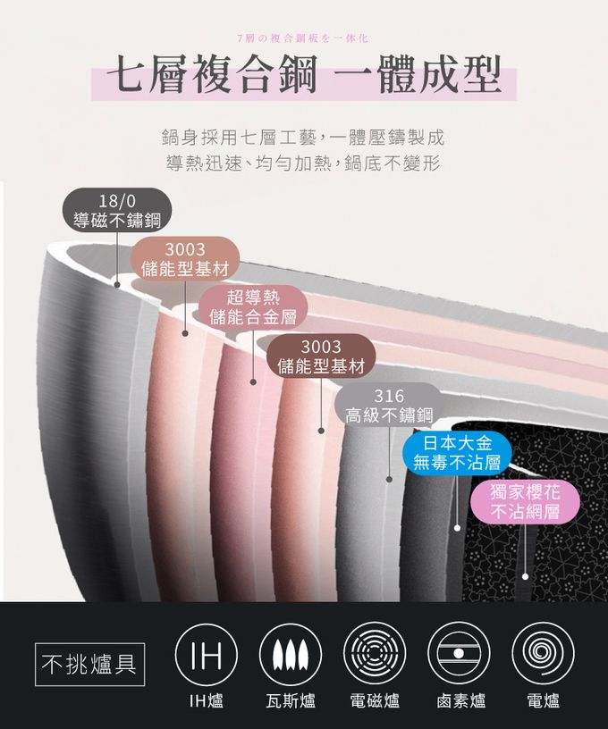 LMG - 316不銹鋼櫻花不沾七層炒鍋(含蓋)-32cm