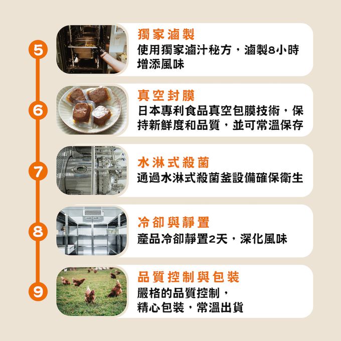 食誠良品 - 【食誠良品Ｘ九祿】滷蛋白（蛋素） 每顆滷蛋白含有三顆雞蛋蛋白，減鈉配方無添加更健康