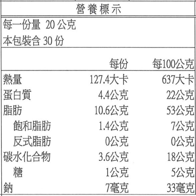 GREEN & SAFE 永豐餘生技 - (2盒組)活力綜合堅果禮盒+福氣醬料禮盒-活力綜合堅果600g x 30入/永豐寬麵 300g 、 永豐細麵 300g、 永豐高纖麵200g、 油蔥150g 、 猴頭菇素拌醬160g