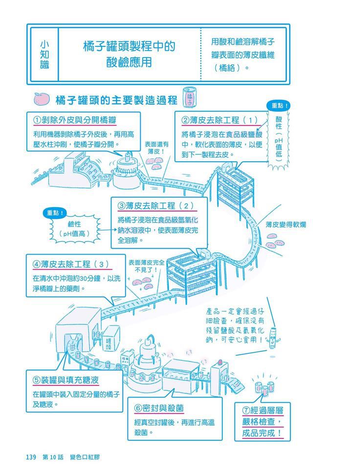 最有梗的自然教室：狸貓君與他的自然小夥伴-平裝