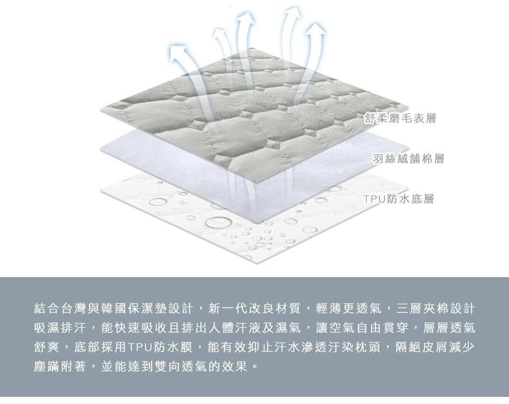 MIGRATORY 媚格德莉 - 100%高效防水透氣保潔枕套-2入-灰色 (50x75cm)