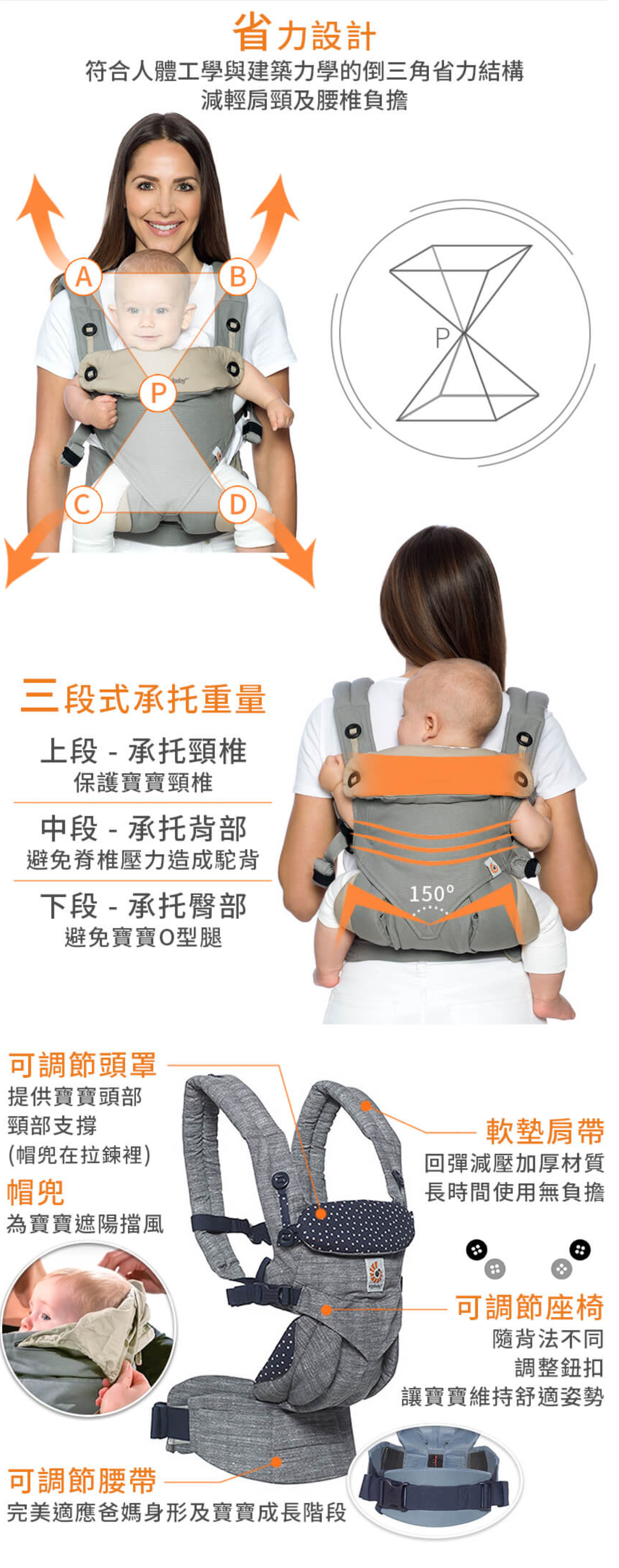 美國 ergobaby - Omni全階段型四式360嬰兒揹巾/揹帶-非透氣款-黑