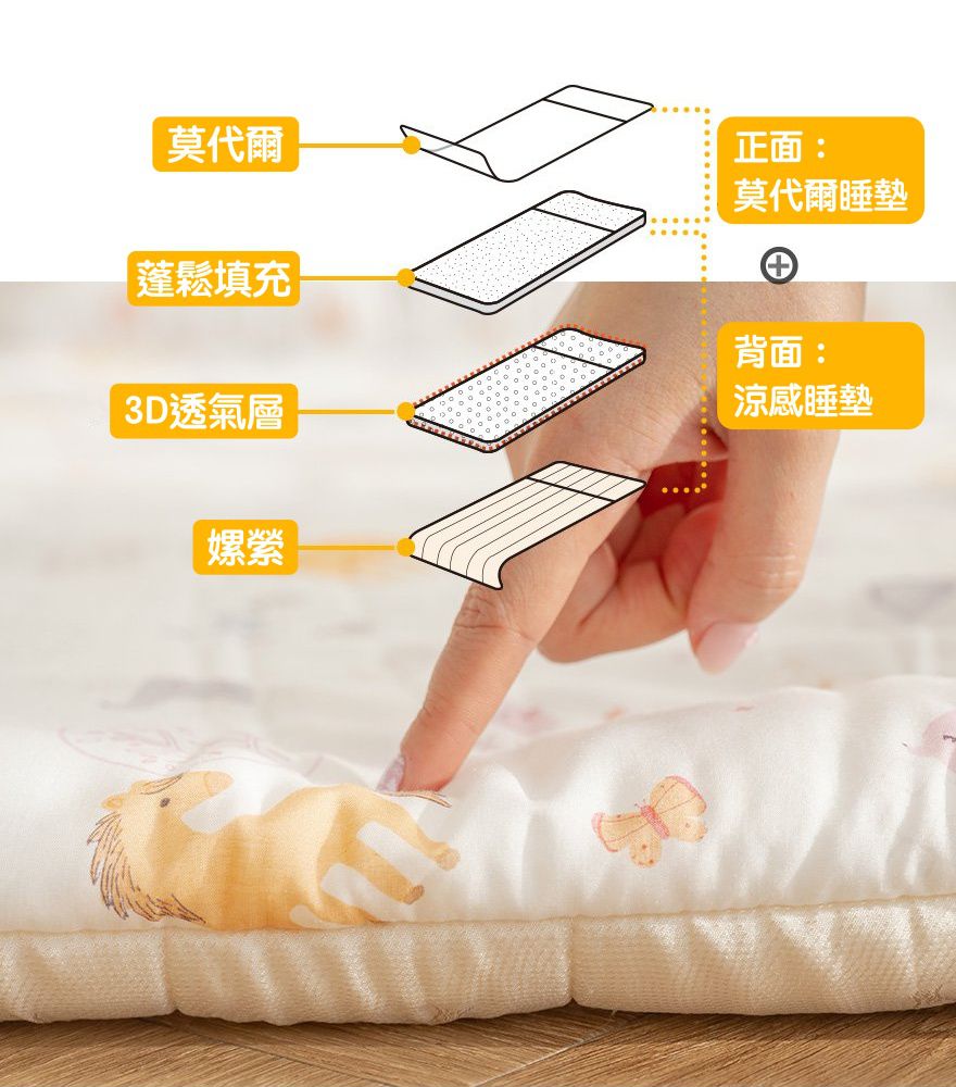 韓國 Formongde - 莫代爾5cm厚墊雙面用睡袋/寢具(附防水收納袋)-星空兔兔-*此款售完不補