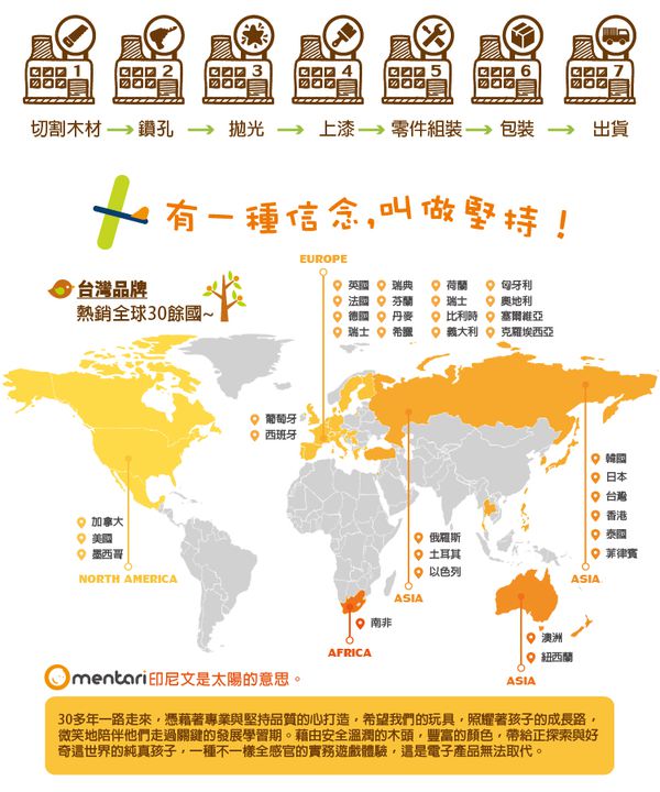 台灣 Mentari - 經典復古風廚房組