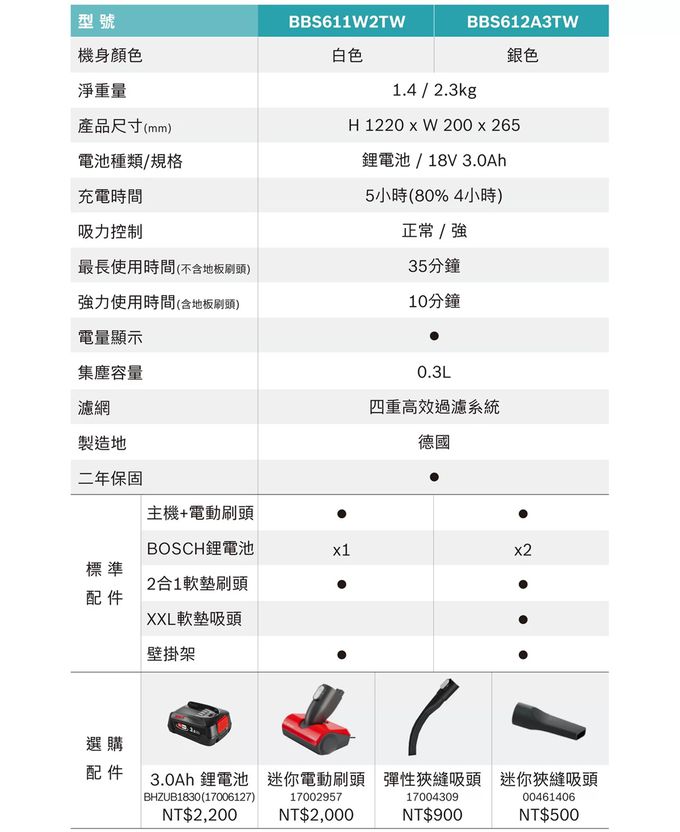 BOSCH - Unlimited S6 輕量多功能手持無線吸塵器 白色單機-白色