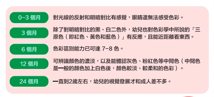 小瓢蟲中英雙語系列 ★啟蒙認知五書組★ 0歲開始看，依寶寶視覺發展階段設計！