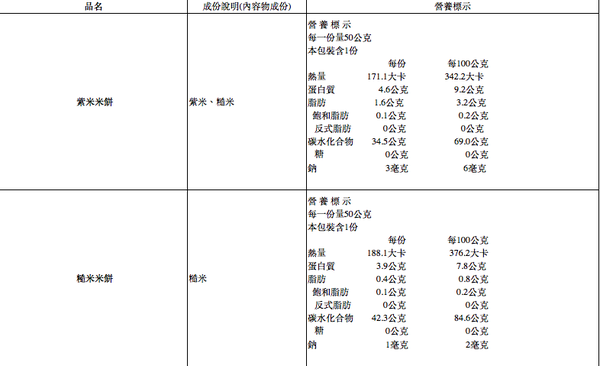 郭老師養生料理 - 郭老師寶寶米餅- 紫米_效期到20191011-50g/罐