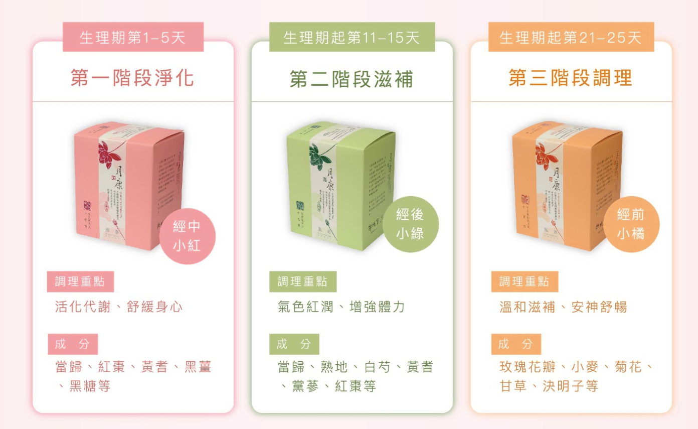 【風車生活】經前調理＆經後補養月康茶 日本皇室御醫調理法