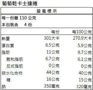 世界廚房 Pistis - 葡萄乾卡士達捲-效期到2022/7/24-440g/包