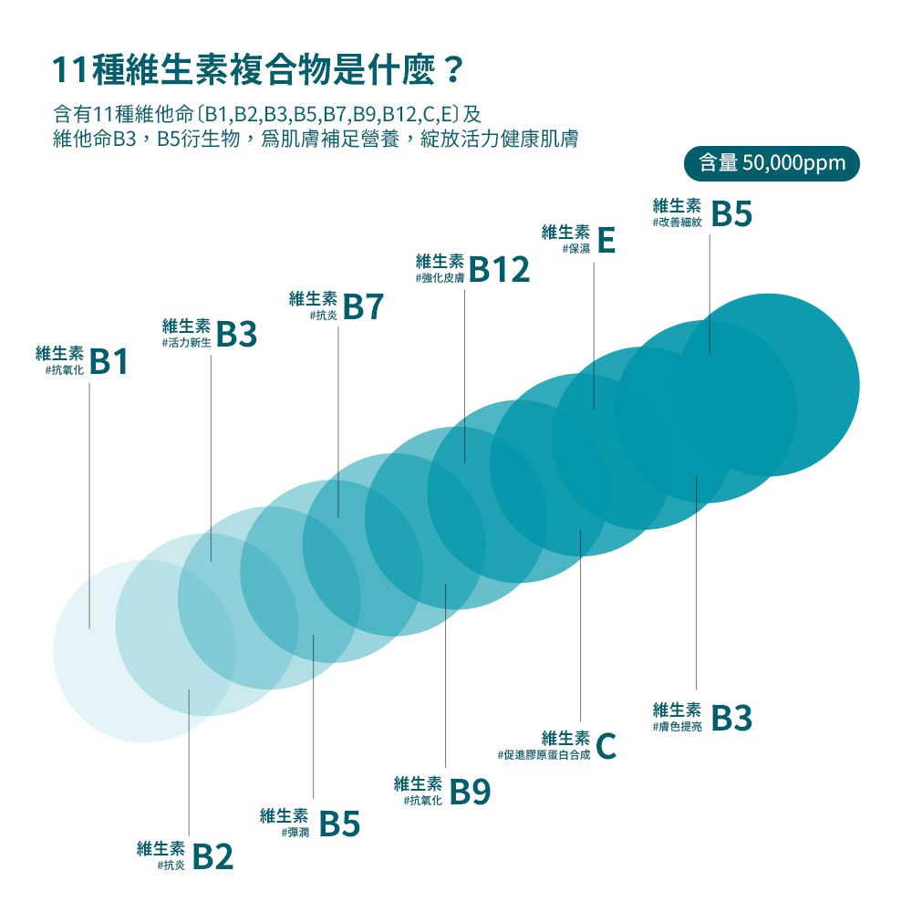 【BANOBAGI】豪華蜂膠黃金針劑面膜(5入)+贈1片 活力修復維生素果凍面膜-30g x5入