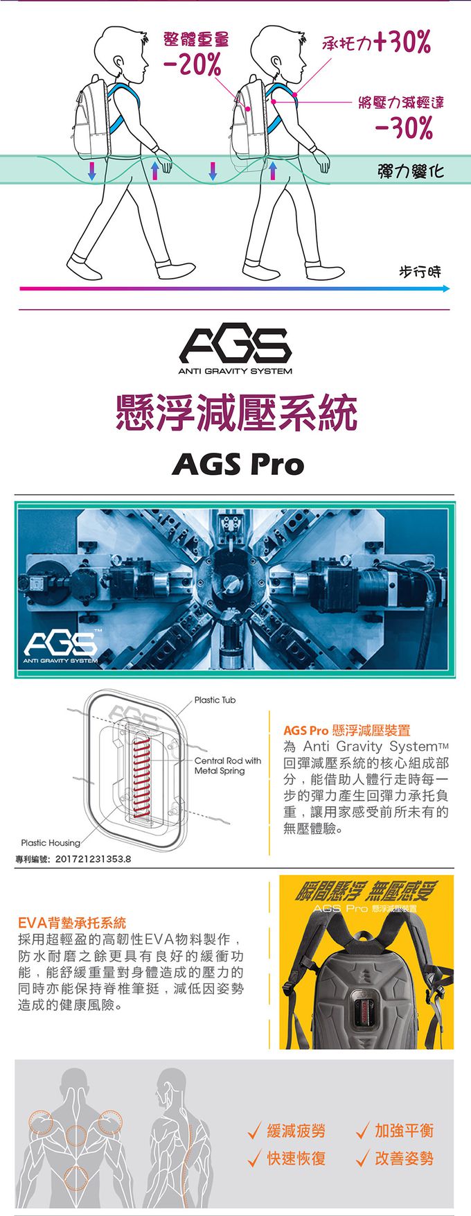 impact 怡寶 - AGS Pro懸浮減壓護脊書包-中-紅配藍|身高130cm以上適用(IMP76213AP-89)