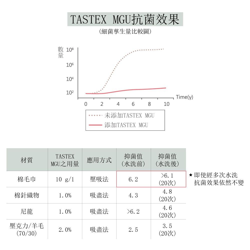 貝柔 Peilou - 發熱抗菌除臭顯瘦九分褲襪-咖啡 (加大)