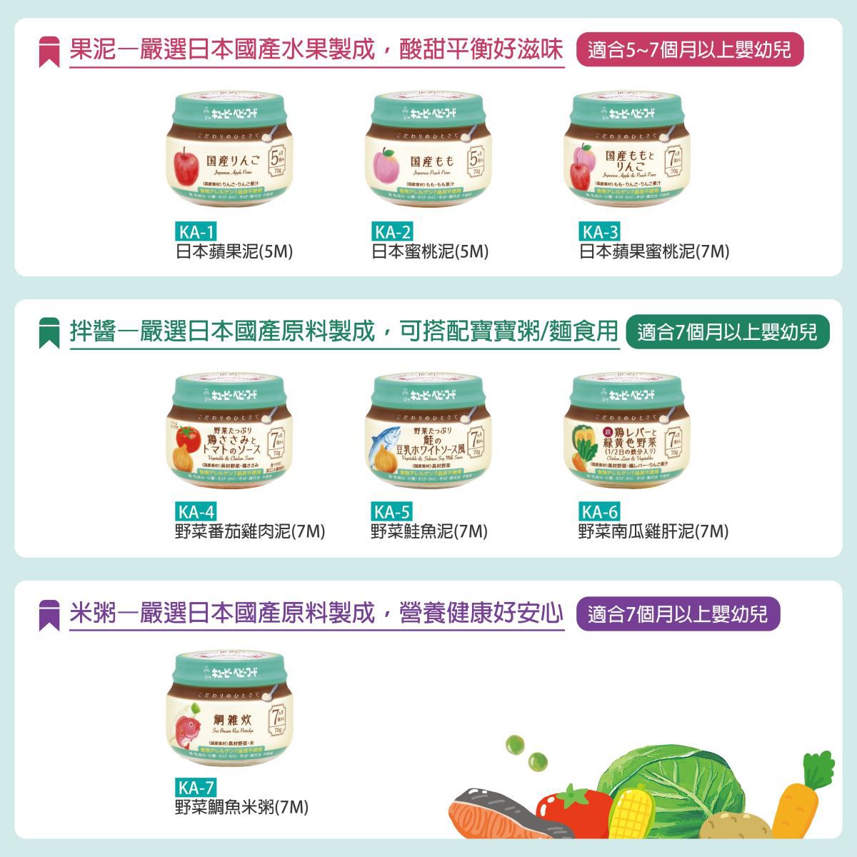 日本kewpie - KA-3極上嚴選 日本蘋果蜜桃泥-70g