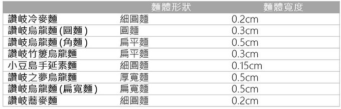 讚岐物產 - 小豆島手延素麵(細圓麵)-300g*1