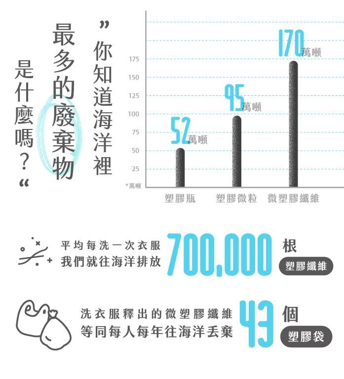 FNG 友善環境不塑洗衣袋 10倍耐用再享一年保固！