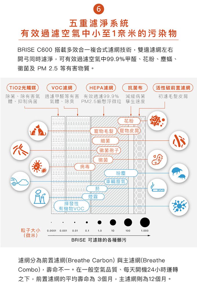 荷蘭 BRISE - C600 抗敏最有感的空氣清淨機
