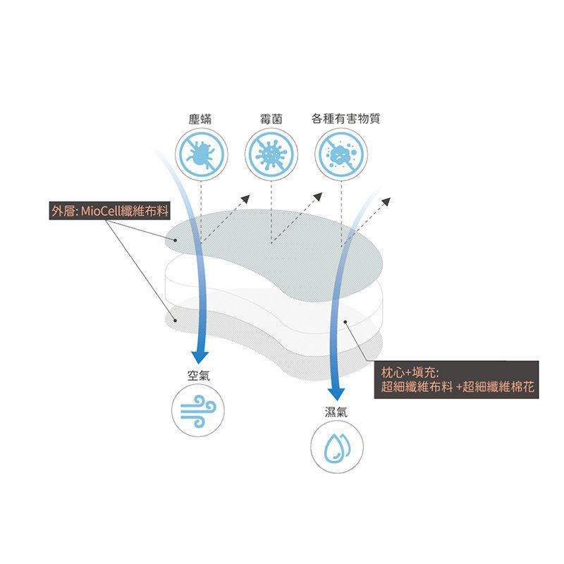 正韓Hello HiZoo - 純手工製動物夥伴防蟎抗菌兒童枕/透氣枕/護脊/護頸枕(大款)-粉紅兔
