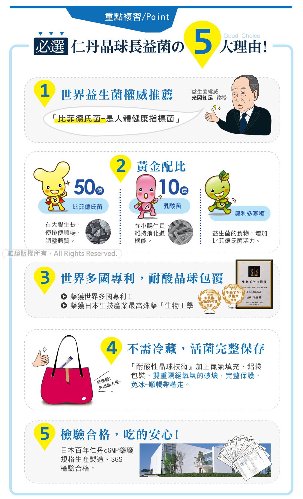 日本森下仁丹 - 【50+10晶球長益菌-加強版3盒組順暢調理(30條/盒)】加贈幼兒保健3入體驗包X3包