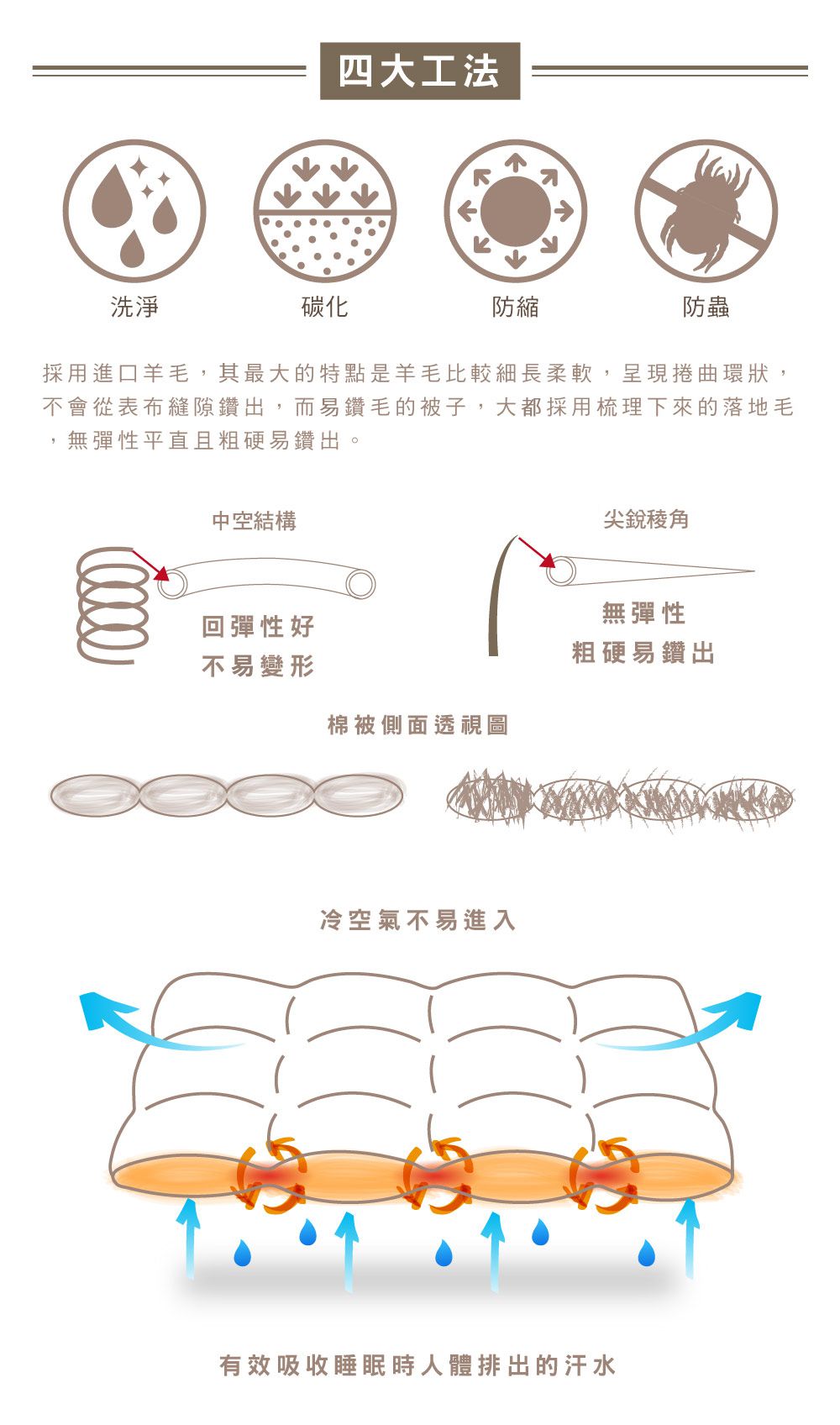 格蕾寢飾 Great Living - (買被送可水洗舒柔枕)義大利La Belle《日本原棉發熱可水洗羊毛被》 (雙人)