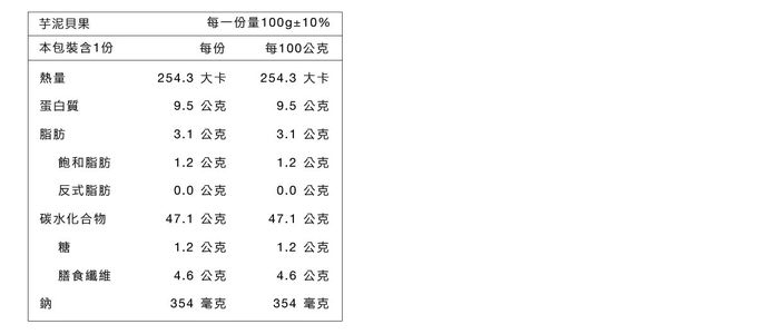 原味時代 - 【減醣手作貝果】芋泥貝果3顆-100g土10g/顆