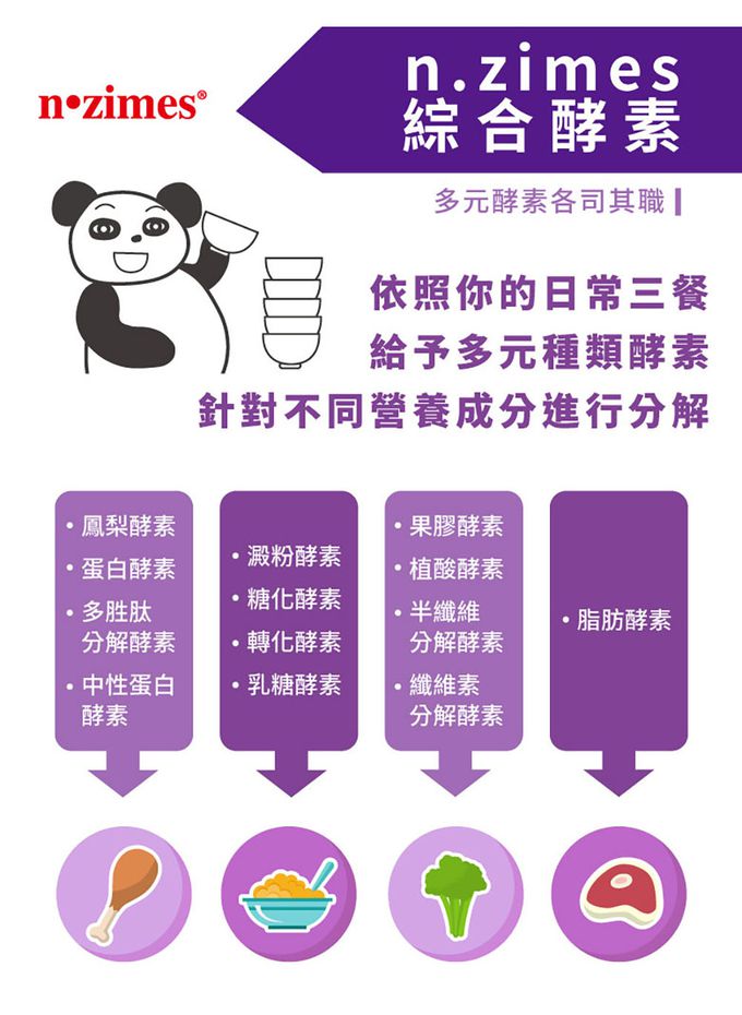 鑫耀生技Panda - 消化順暢-益暢酵素多益菌+乳糖寶綜合消化酵素-120g+120g