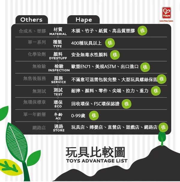 Hape - 四季時尚娃娃屋(含配件)-共36PCS