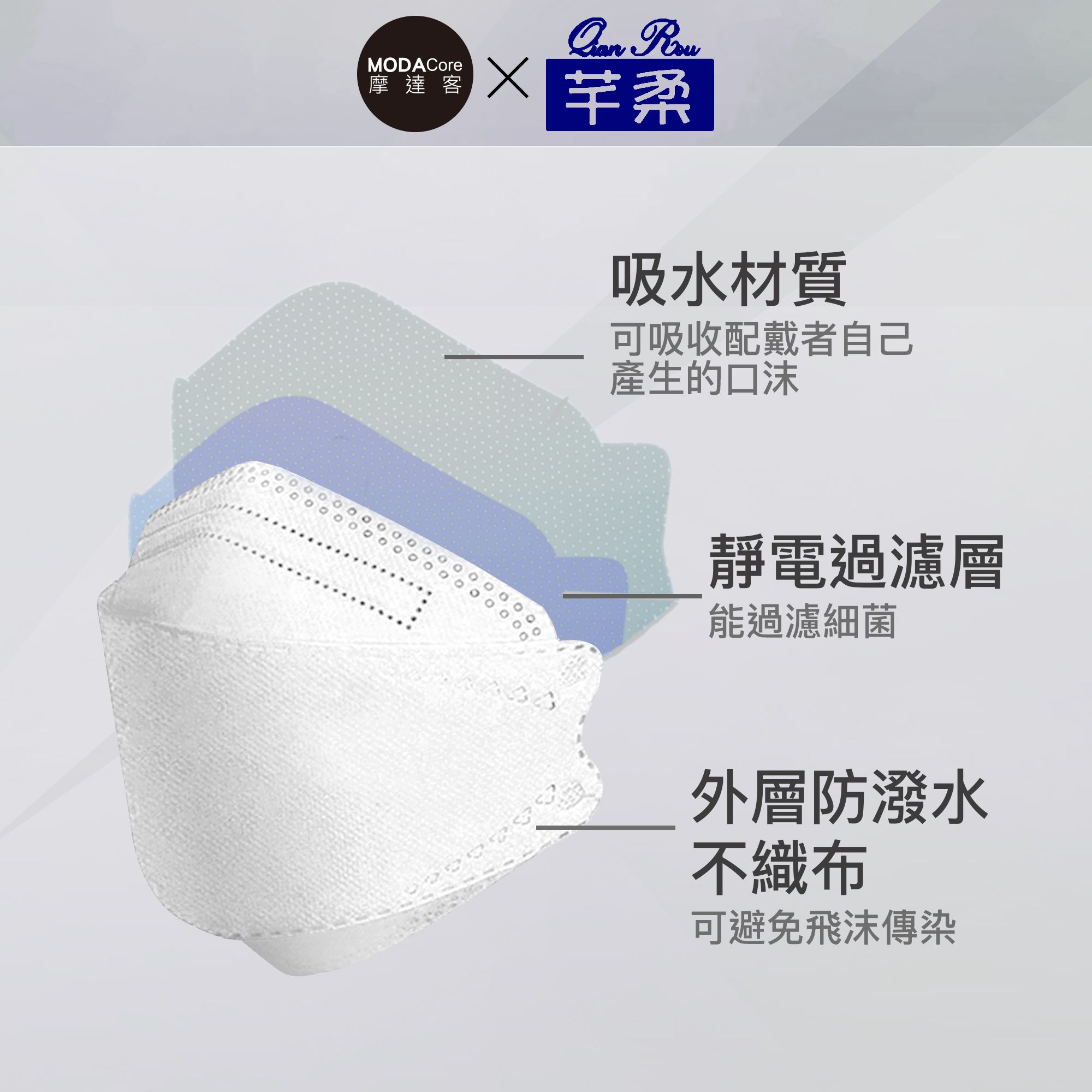 芊柔 - KF94獨家專利抽取式立體口罩-6盒組(五色擇一)非醫療用